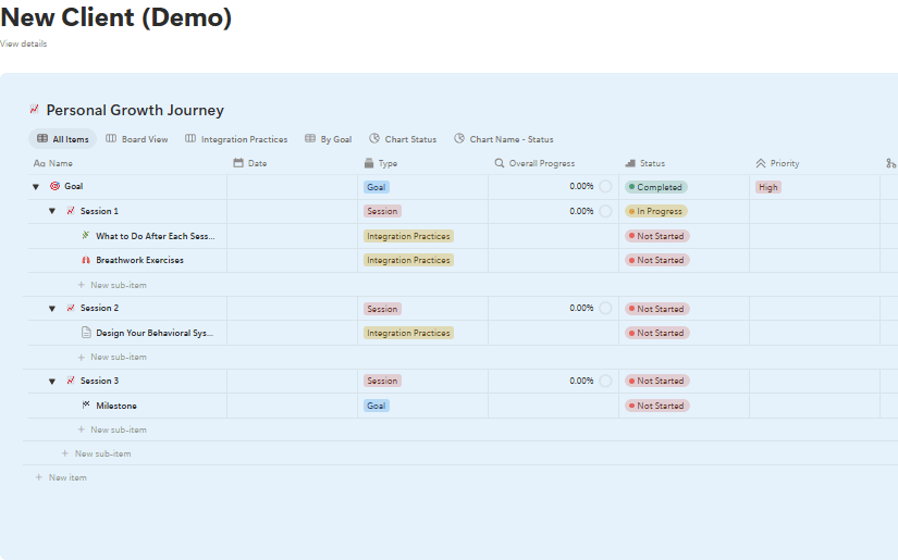 A demonstration client journey showing a goal, three sessions and selected between-session activities with progress and status fields.