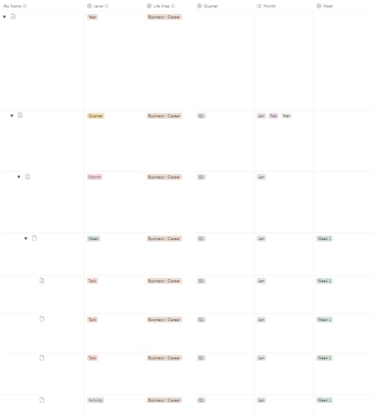 A public-safe planning hierarchy showing Year, Quarter, Month, Week and Task levels, with business identity, financial targets and internal action details removed.